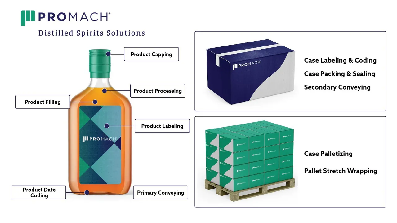 Wazar Pac Distilled Spirits Industry Turnkey Integrated Packaging Machinery Lines ...
