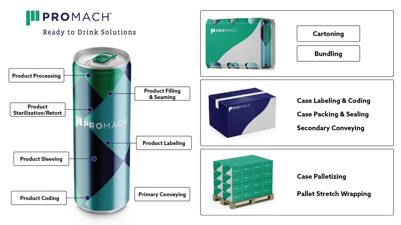 Wazar Pac Ready to Drink Industry Turnkey Integrated Packaging Machinery Lines ...